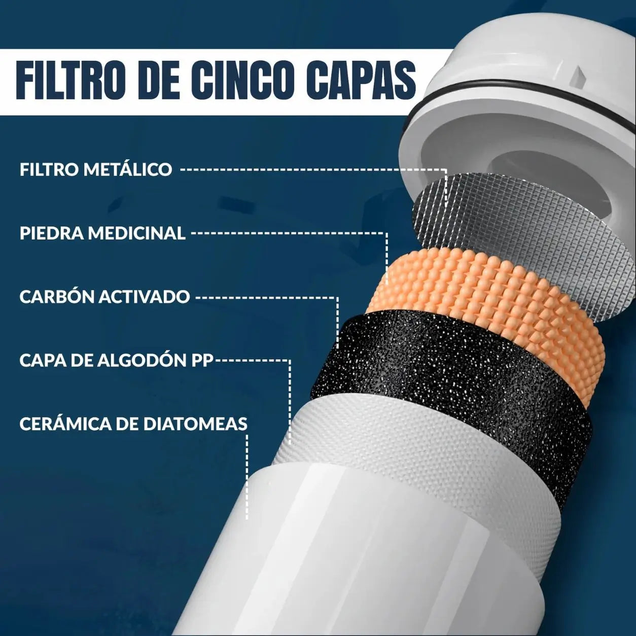 AquaPure® -  Cuida a tu familia, filtra lo que no ves.