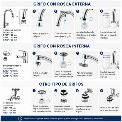 AquaPure® -  Cuida a tu familia, filtra lo que no ves.