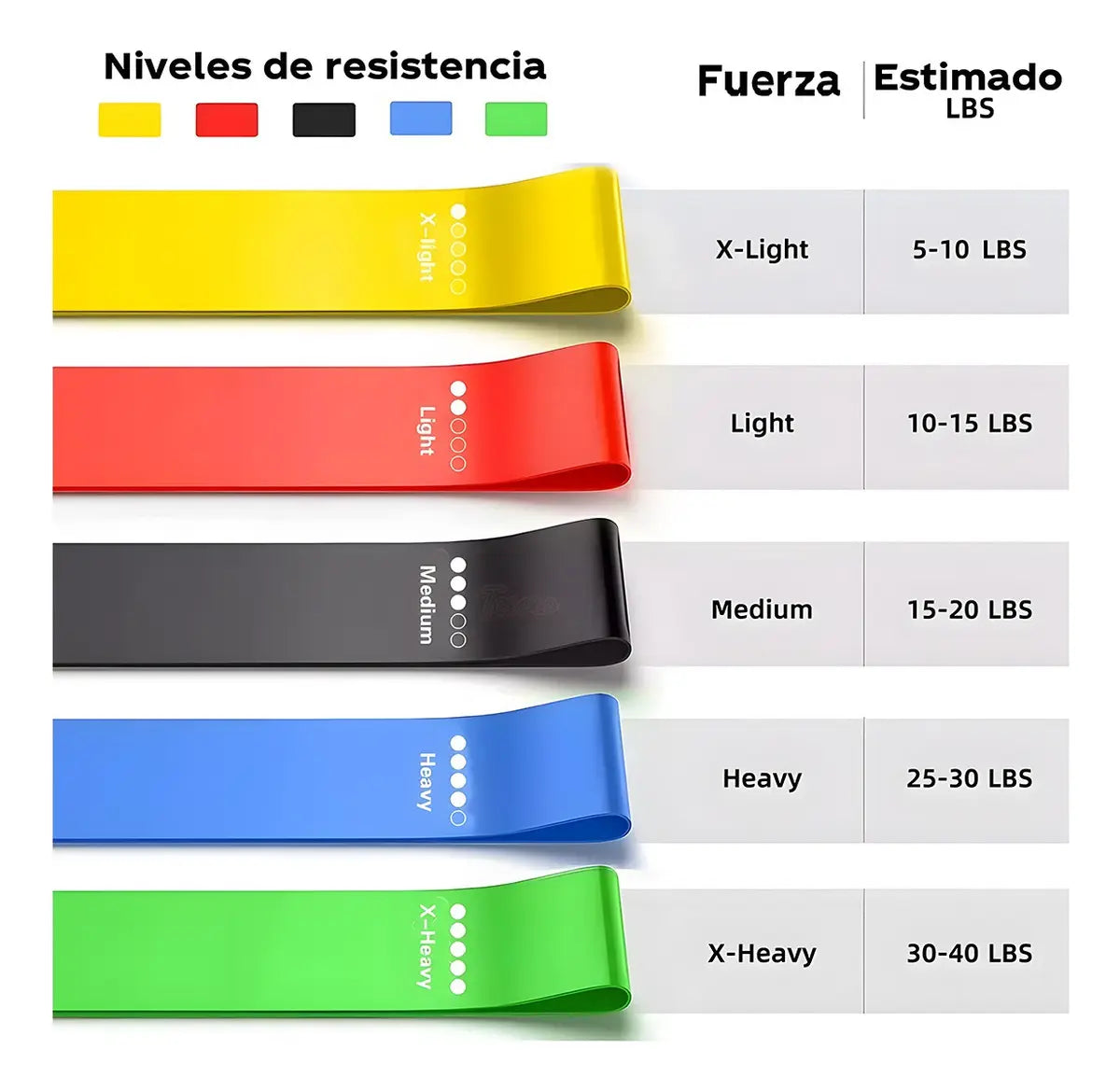 BandFit 5 - Tu gimnasio en un bolsillo | Set 5 Unidades