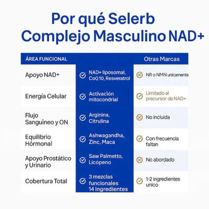 Selerb NAD+ Resveratrol x 60 Caps - SALUD MASCULINA, SIN RODEOS.